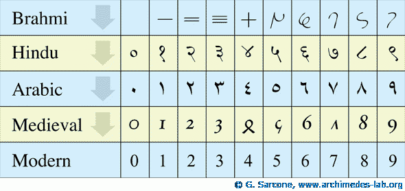 Joyverse X The Elegant Hindu Arabic Numerals