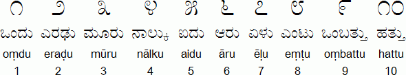 Kannada 1 04 Numerals