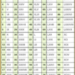 Latin Numbers In Different Languages Symbols Nsatry