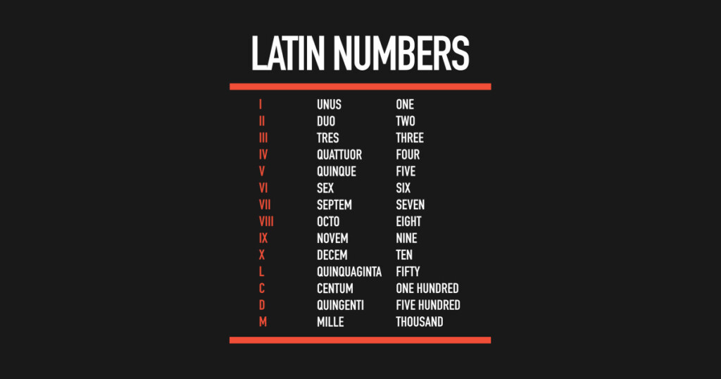 Latin Numbers Numerals In Latin Roman Numbers Latin T Shirt 