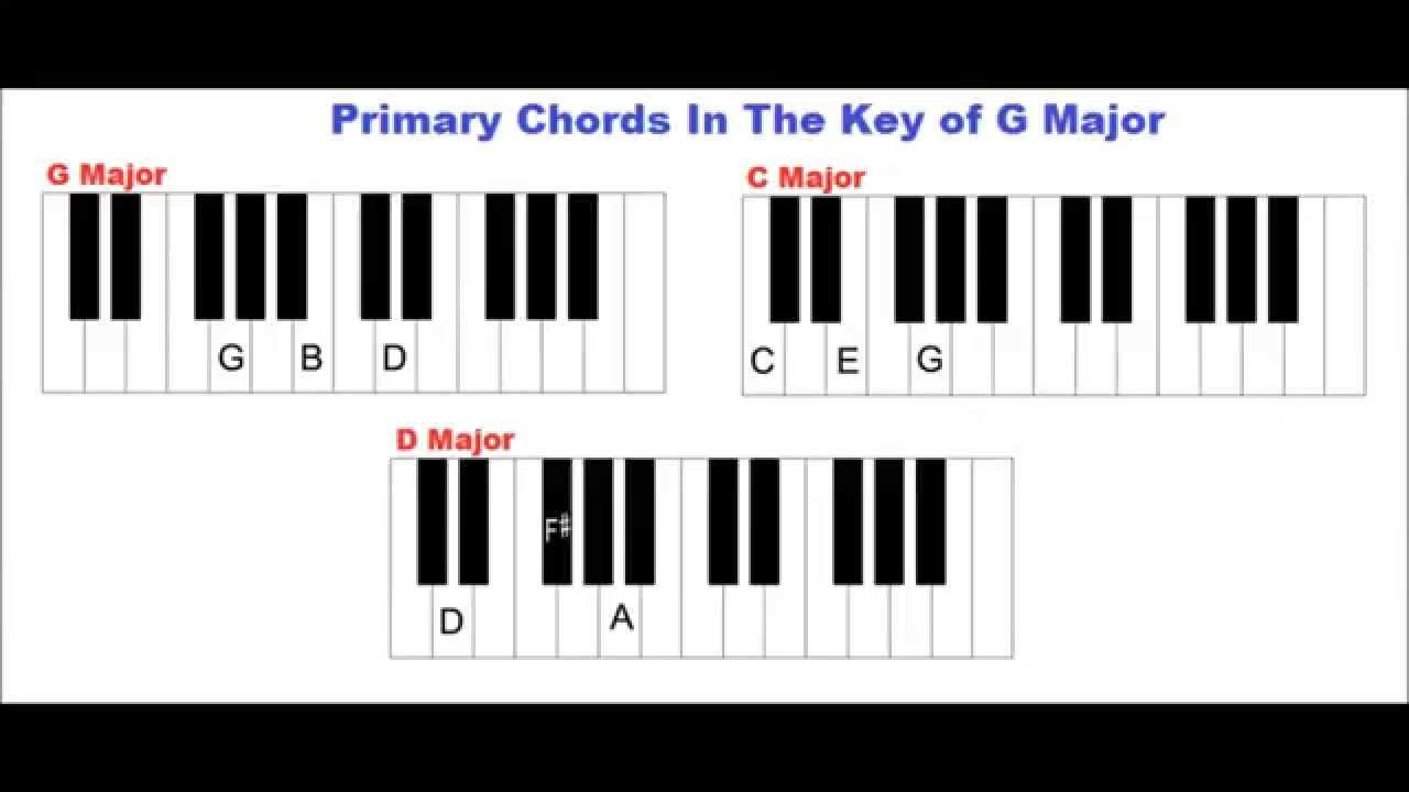 Learn Piano The Key Of G Major The G Major Scale Primary Chords In 