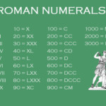 Learning Roman Numerals