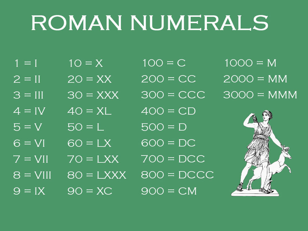 Learning Roman Numerals