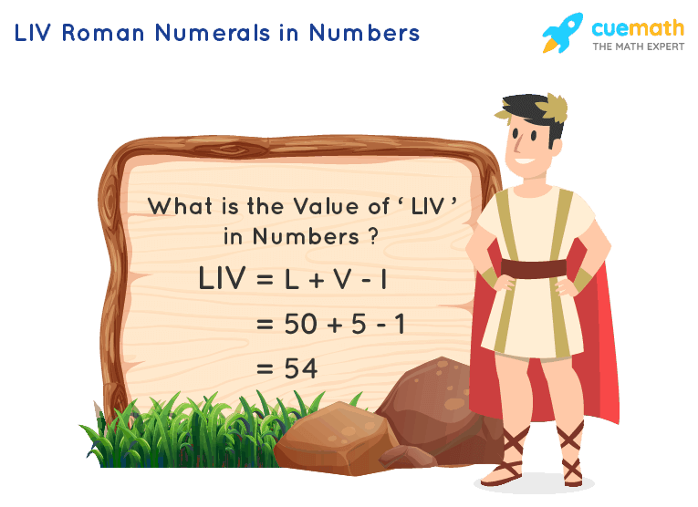 LIV Roman Numerals How To Write LIV In Numbers 
