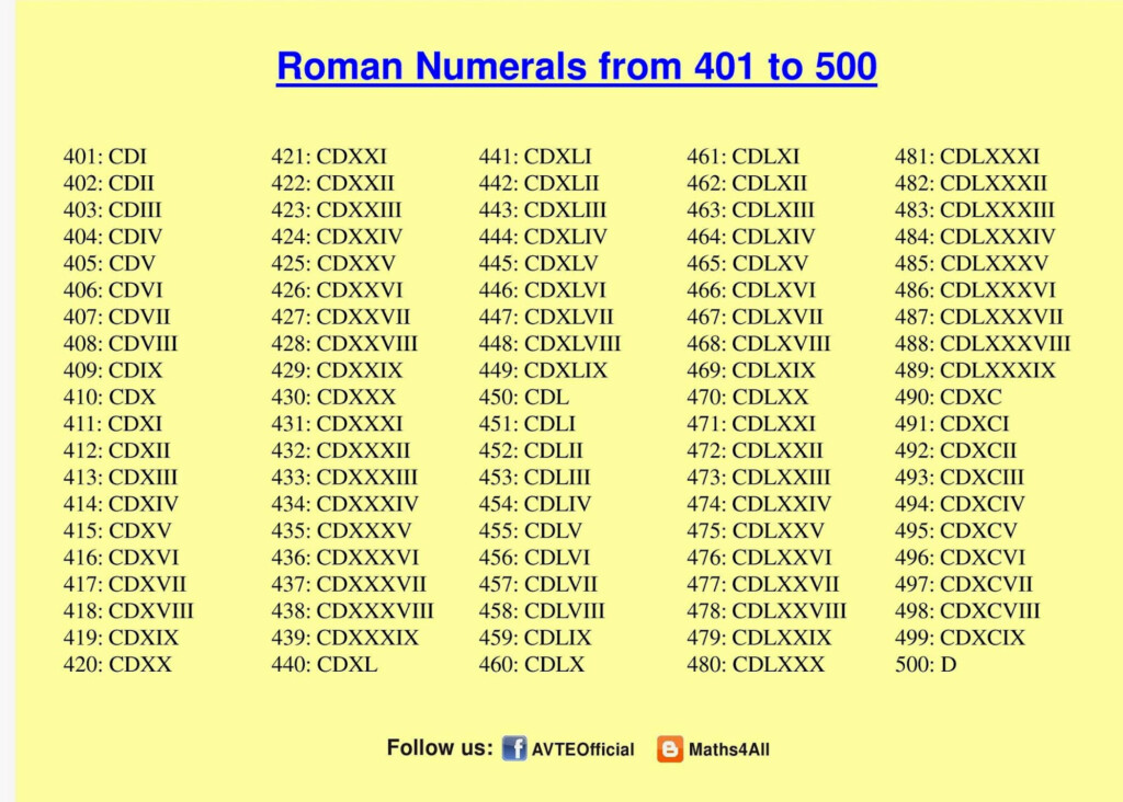 Maths4all ROMAN NUMERALS 401 TO 500