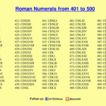 Maths4all ROMAN NUMERALS 401 TO 500