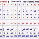 Miracle Of Quran Number 19 Islamic Stuff