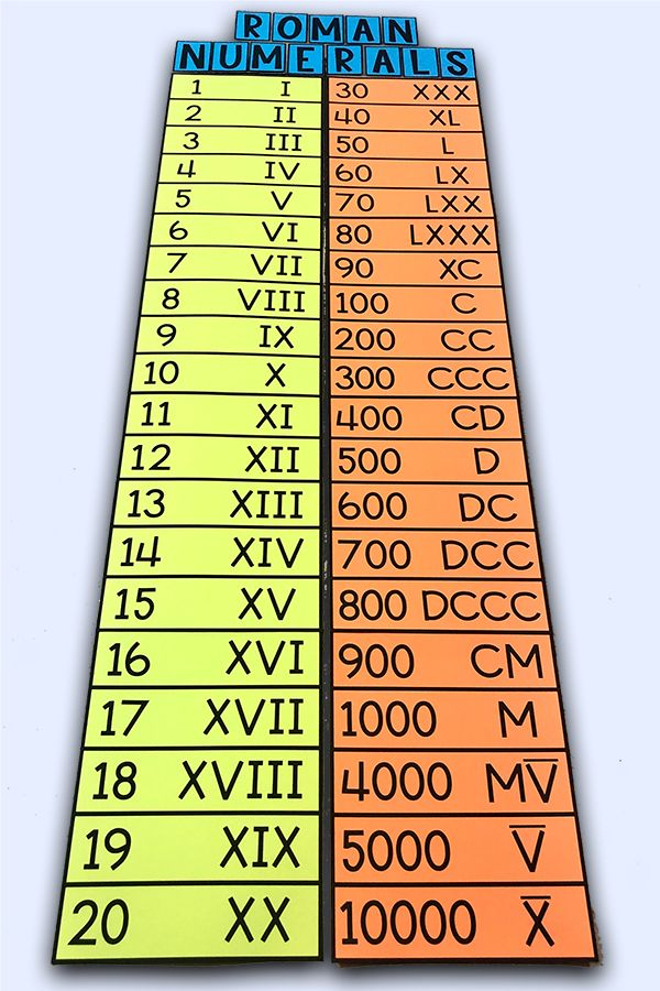 My Math Resources Roman Numerals Poster Math Tutorials Learning 