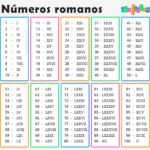 N meros Romanos Del 1 Al 100 Biblioteca Creativa Material Para Maestros