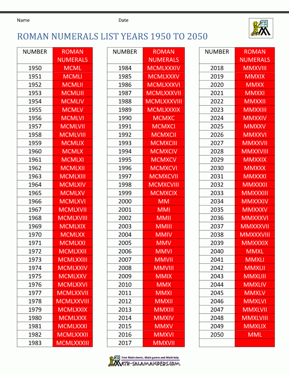 Numerals List Math Roman Numbers 1 To 10000