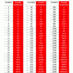 Pdf 1 To 1000 Roman Number Chart Img olivetree