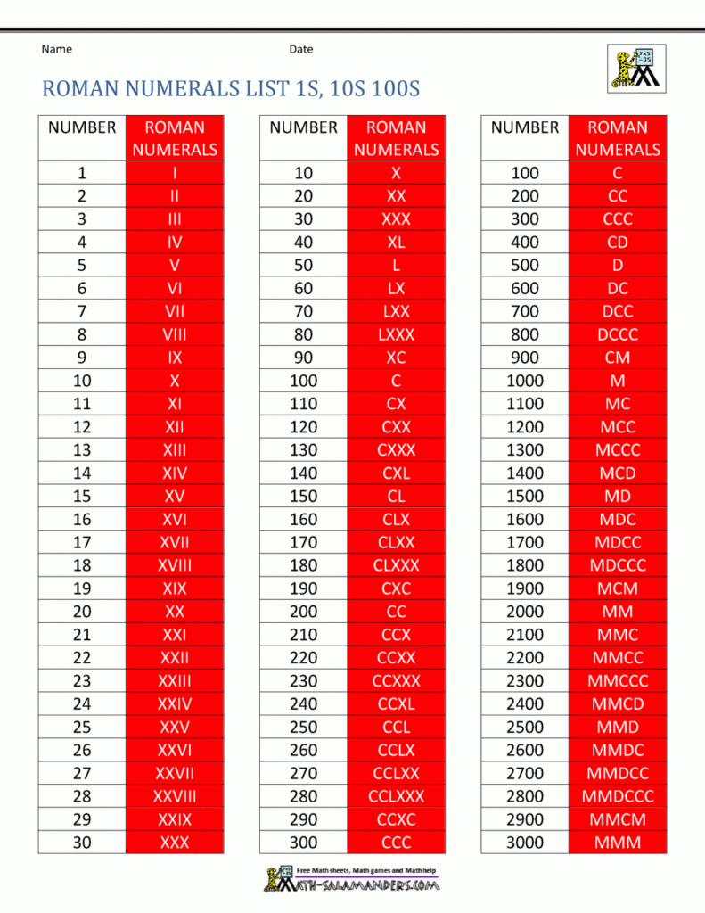 Pdf 1 To 1000 Roman Number Chart Img olivetree