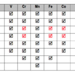 Periodic Table Charges Chemistry Video Clutch Prep