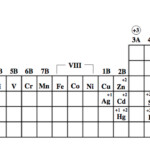 Periodic Table Charges Transition Metals Cabinets Matttroy