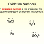 PPT Oxidation Numbers PowerPoint Presentation Free Download ID 5075015