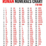 ROMAN COUNTING Trp Image Search Results With Images Roman Numeral