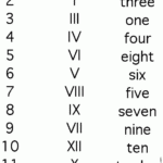 Roman Number 1 10 Roman Numerals Chart Converter Number In Roman