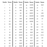 Roman Numbers 1 100 Chart Roman Numerals Chart Reference Page For