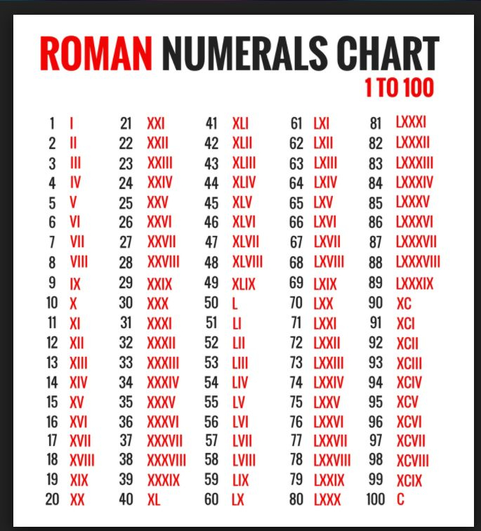 Roman Numbers 1 To 100 HassanrosFrank