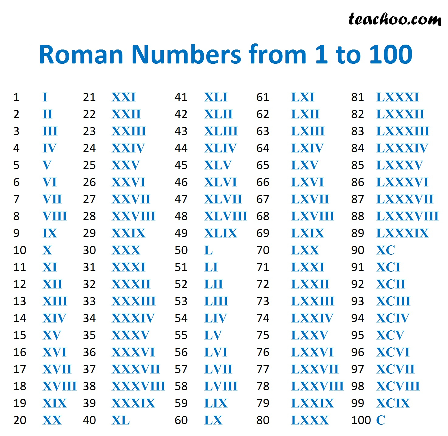 Roman Numbers 1 To 1000 Worksheet Amy Fleishman s Math Problems
