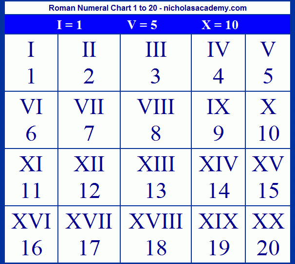 Roman Numbers 1 To 20 JettabbMcpherson