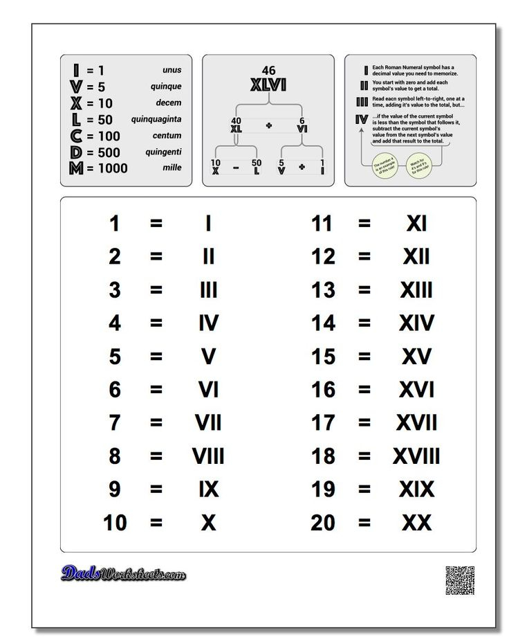 Roman Numbers 1 To 20 JettabbMcpherson