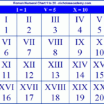 Roman Numbers 1 To 20 PiercenLendry