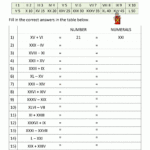 Roman Numbers 1 To 50 Worksheet Free Printable Roman Numerals 1 100