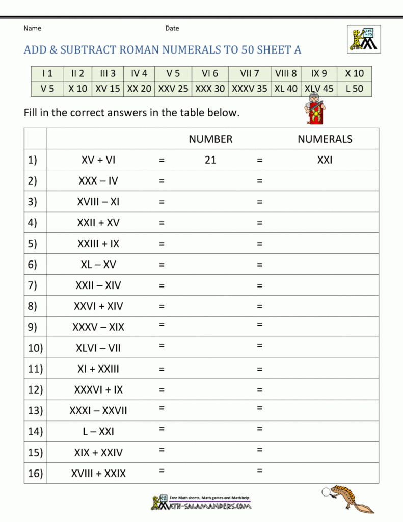 Roman Numbers 1 To 50 Worksheet Free Printable Roman Numerals 1 100 