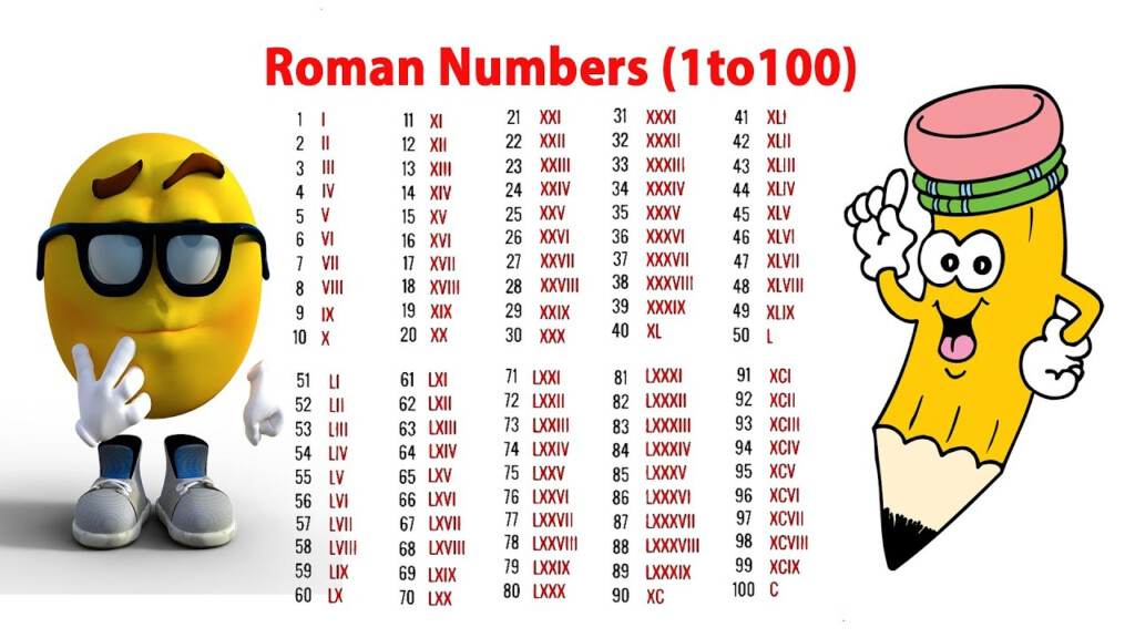 Roman Numbers 1to100 YouTube