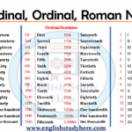 Roman Numbers Archives English Study Here