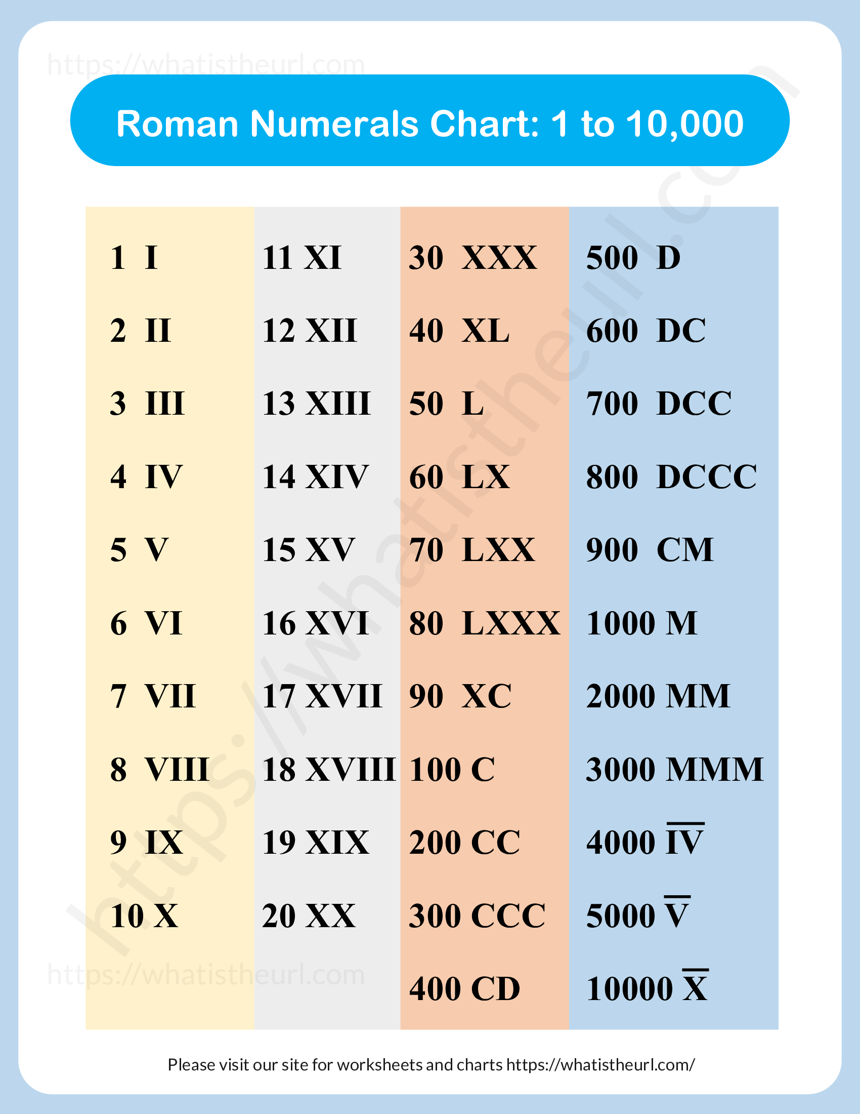 Roman Numbers Doppt