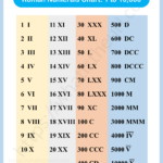 Roman Numbers Doppt