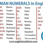Roman Numbers Into English English Opposite Words Opposite Words