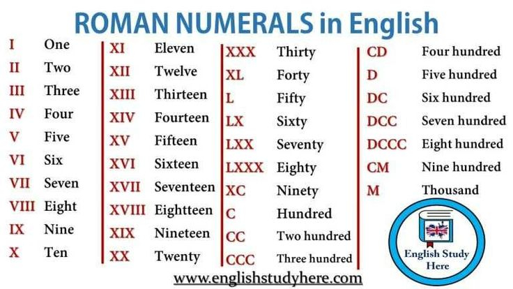 Roman Numbers Into English English Opposite Words Opposite Words 