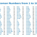 Roman Numbers YouTube