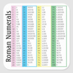 Roman Numerals 1 100 Square Sticker Zazzle N meros Romanos Tabuada