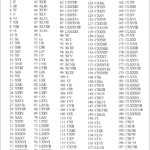 Roman Numerals 1 200 Chart Free Printable In PDF