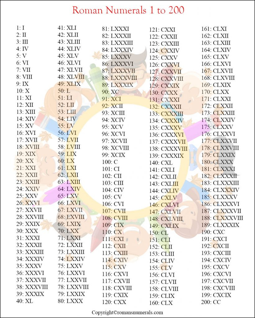 Roman Numerals 1 200 Roman Numerals Pro