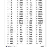 Roman Numerals 1 300 1 To 1000 Roman Numerals List Chart Printable