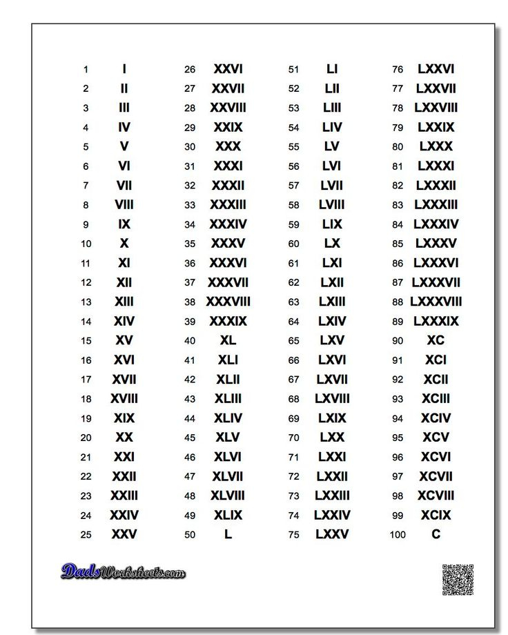 Roman Numerals 1 300 1 To 1000 Roman Numerals List Chart Printable 