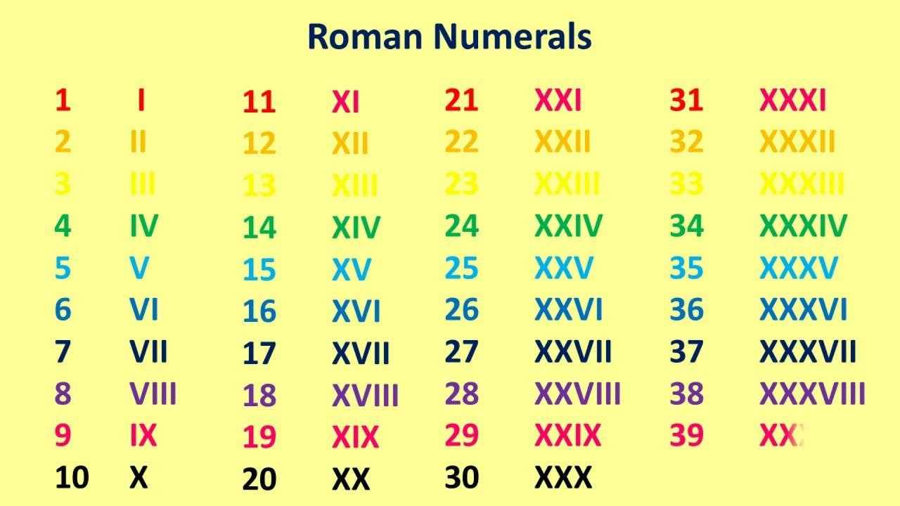 Roman Numerals 1 To 1000 Roman Numerals 1 To 100 Roman Numerals 