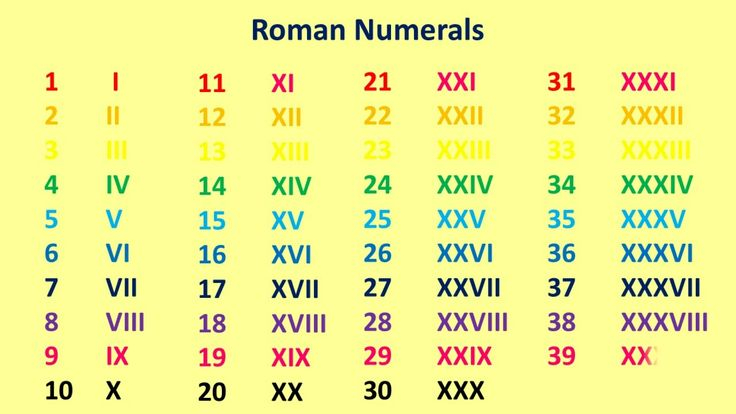 Roman Numerals 1 To 1000 Roman Numerals 1 To 100 Roman Numerals