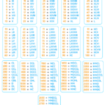 Roman Numerals 1 To 3000 Roman Numbers 1 To 3000 Chart