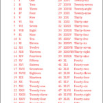 Roman Numerals 1 To 50 Multiplication Table