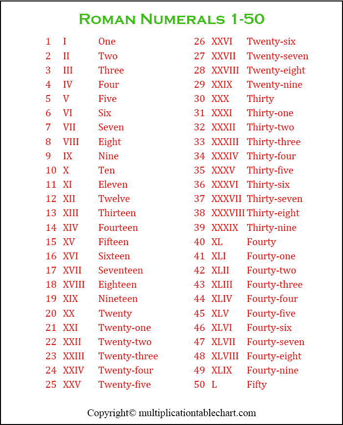 Roman Numerals 1 To 50 Multiplication Table