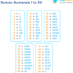 Roman Numerals 1 To 50 Roman Numbers 1 To 50 Chart