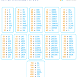 Roman Numerals 1 To 500 Roman Numbers 1 To 500 Chart