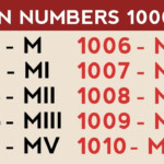 Roman Numerals 1000 1500 1000 1500 ROMAN NUMBER 1000