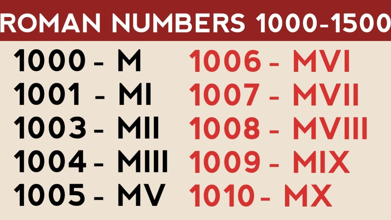 Roman Numerals 1000 1500 1000 1500 ROMAN NUMBER 1000 